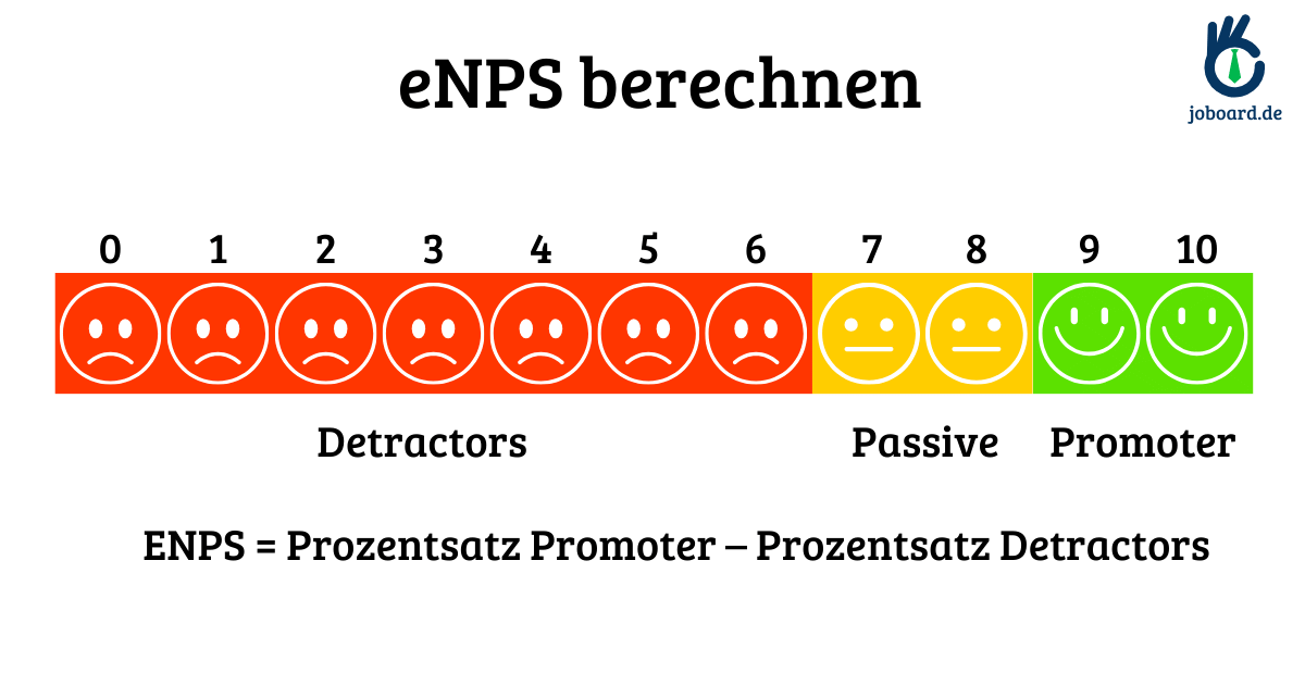 Employee Net Promoter Score (eNPS) berechnen